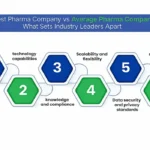 Best Pharma Company vs Average Pharma Company: What Sets Industry Leaders Apart