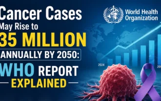 Cancer Cases May Rise to 35 Million Annually by 2050: WHO Report Explained